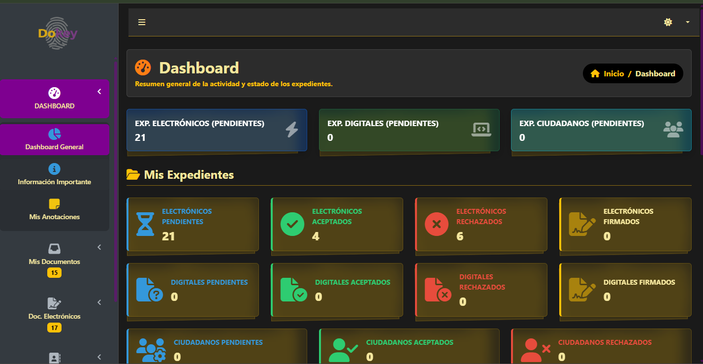 Transformación Digital